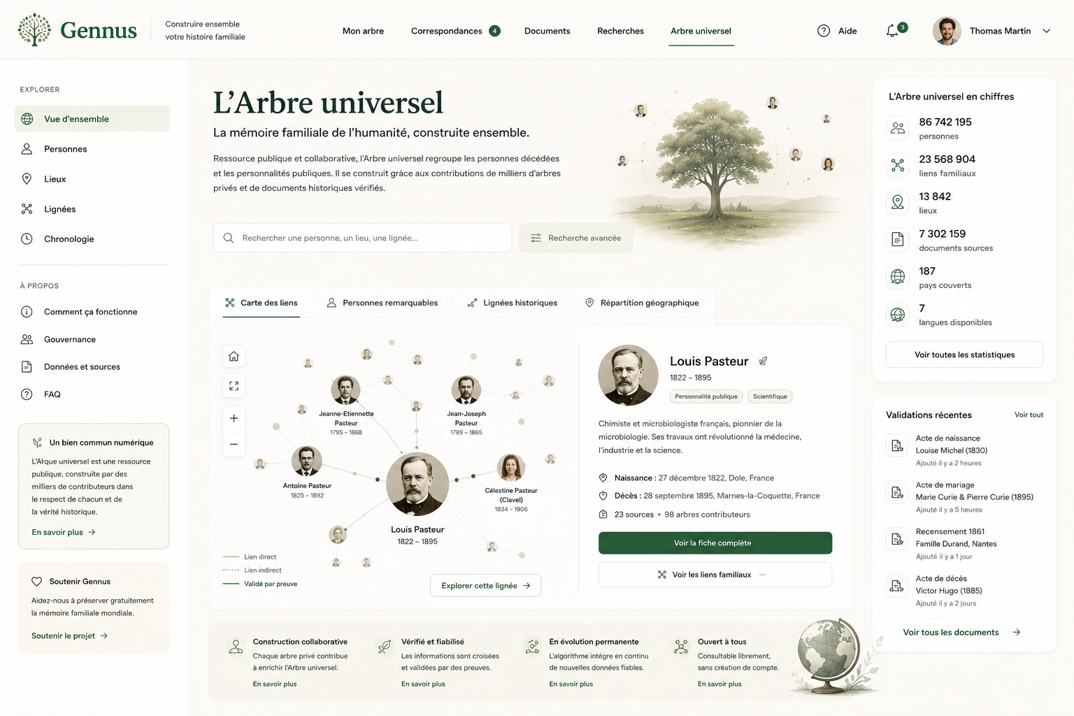 Aperçu de l'Arbre Universel Gennus